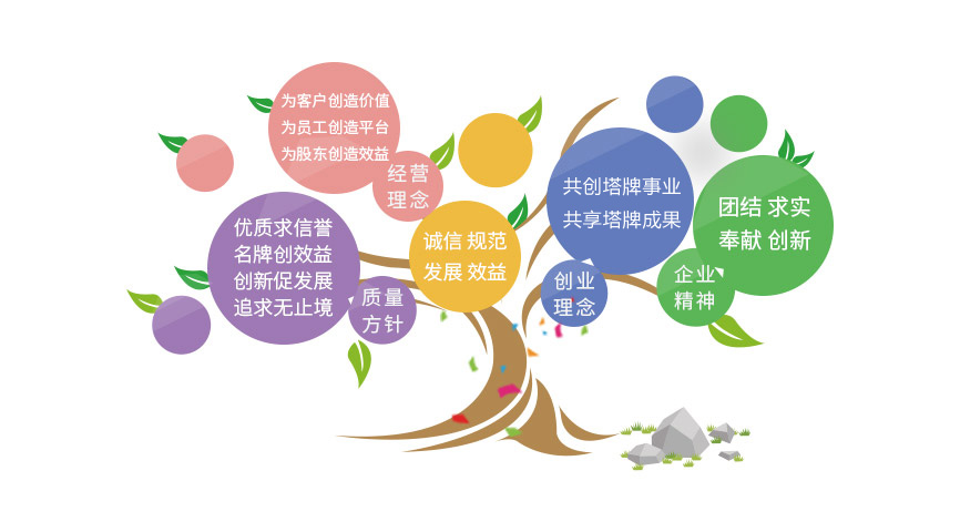 平博·pinnacle(中国集团)官方网站