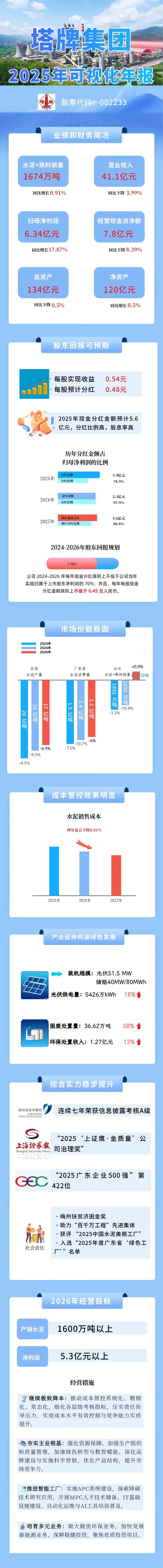 20260319081156_1502 平博·pinnacle(中国集团)官方网站